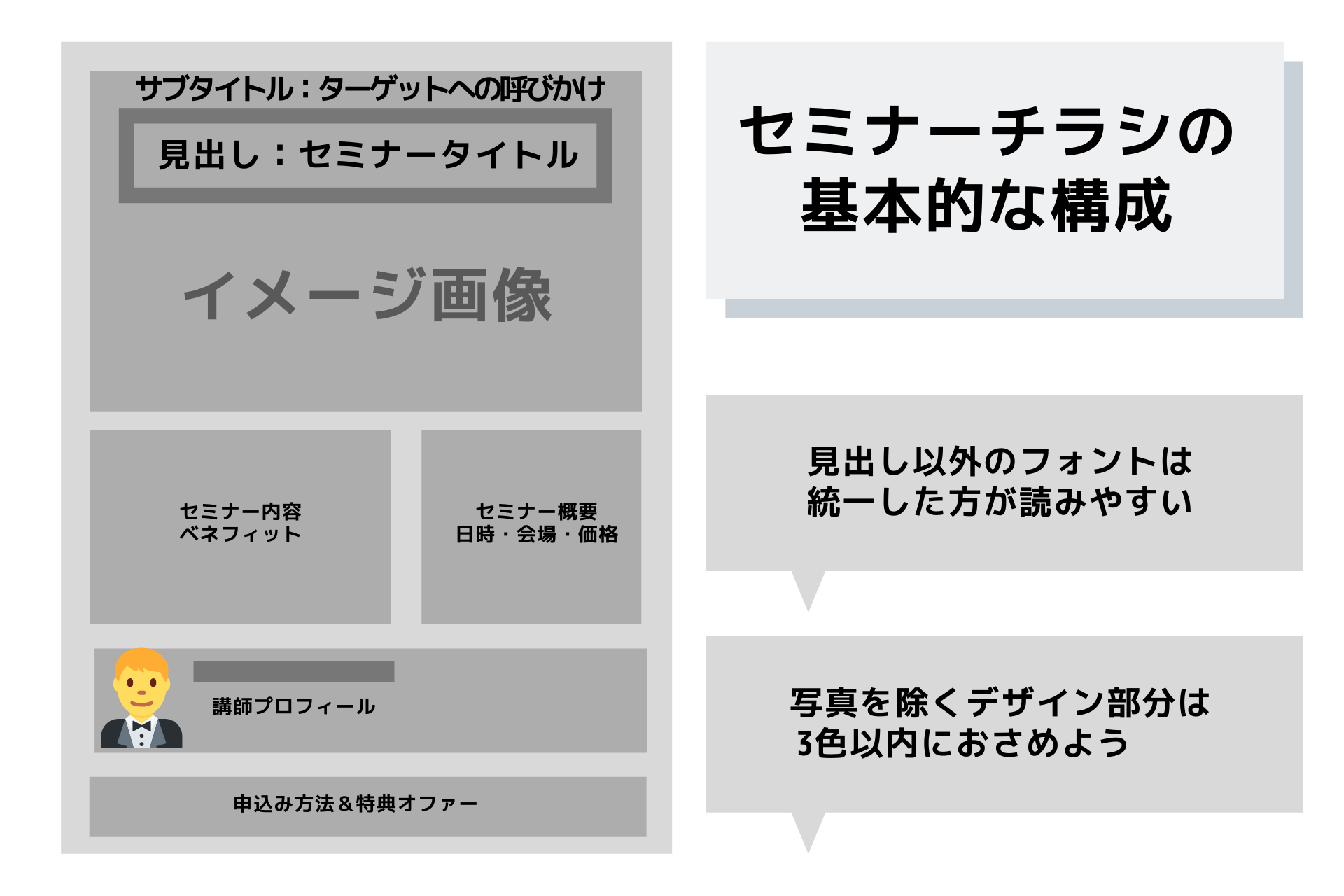 セミナーチラシ集客の成果が上がるたった3つの改善ポイントとは セミナー集客のノウハウを紹介 セミナーマーケティングラボ