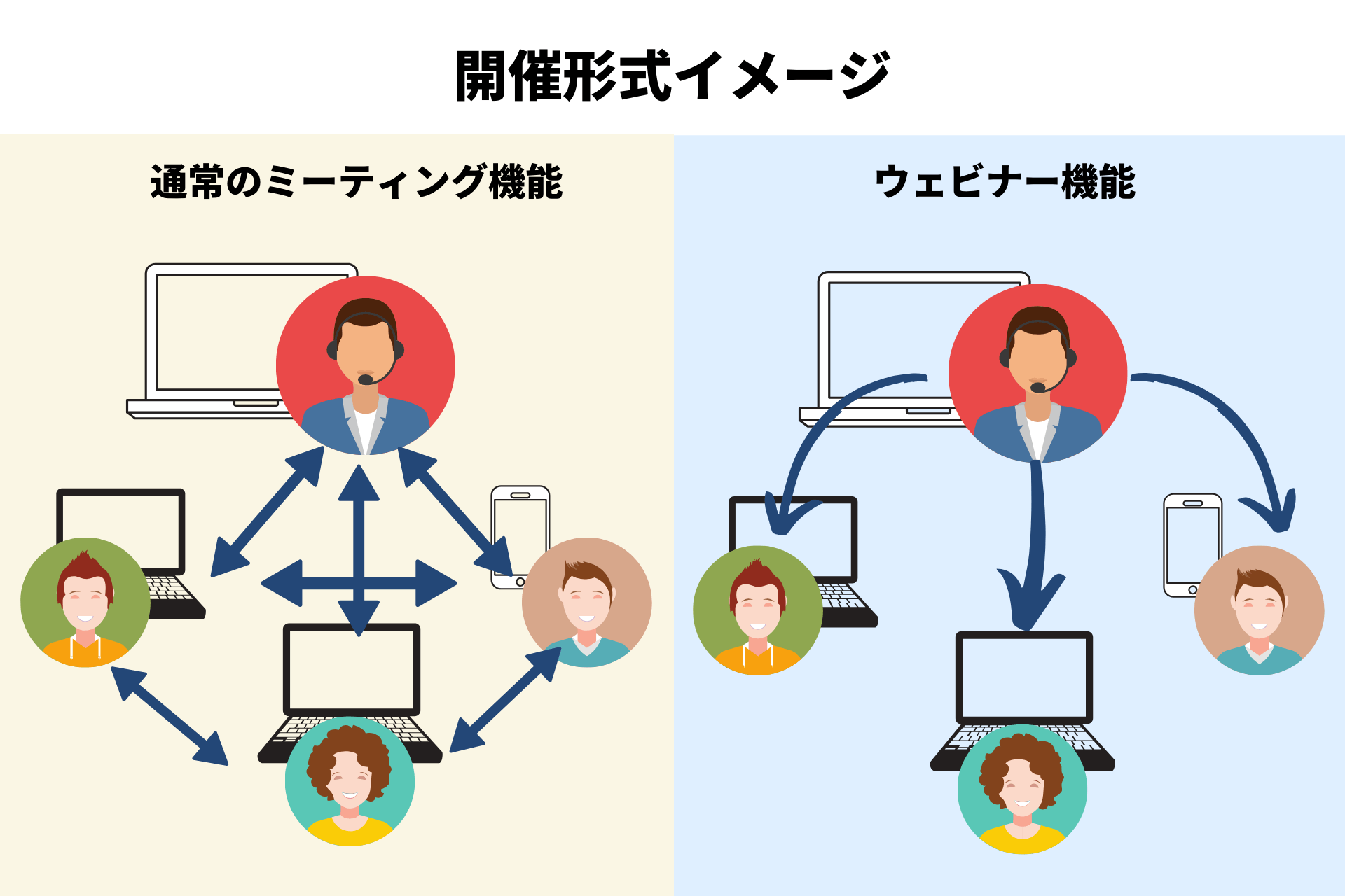 ZOOMのウェビナーとは？基本機能との違いと7つのメリット