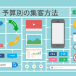 広告の方法を表すイラスト